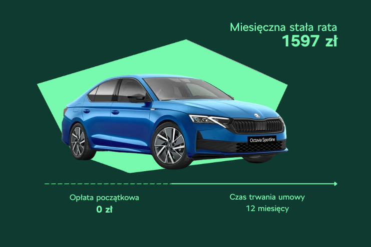 Skoda Najem