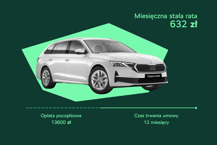 Skoda Najem