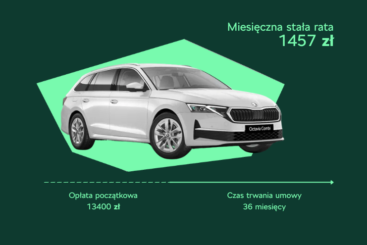 Skoda Najem