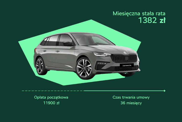 Skoda Najem
