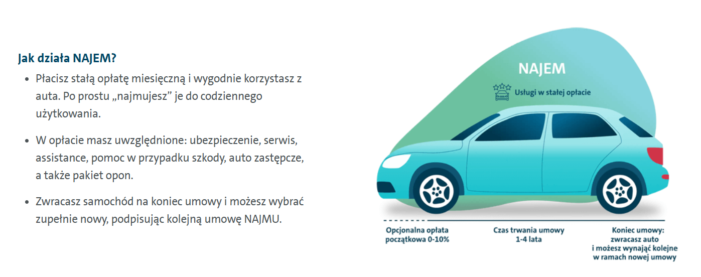 zasady najmu w vwfs 